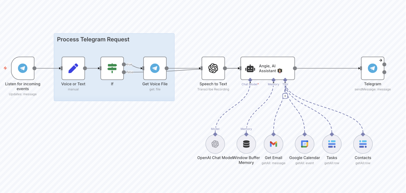 Personal AI Assistant